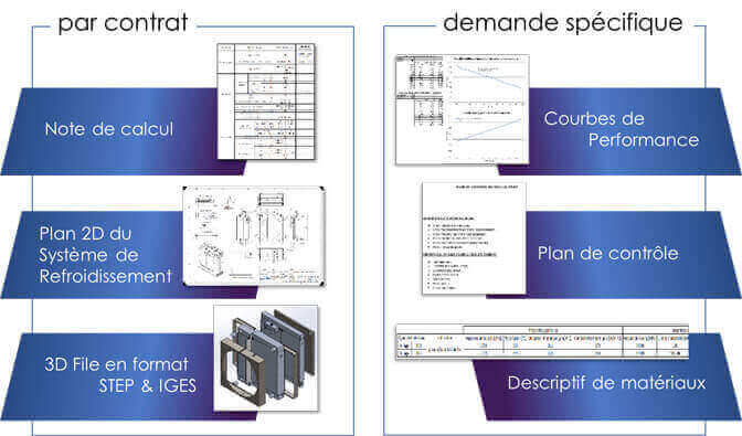 Service Design et & Développement CATALDI sas