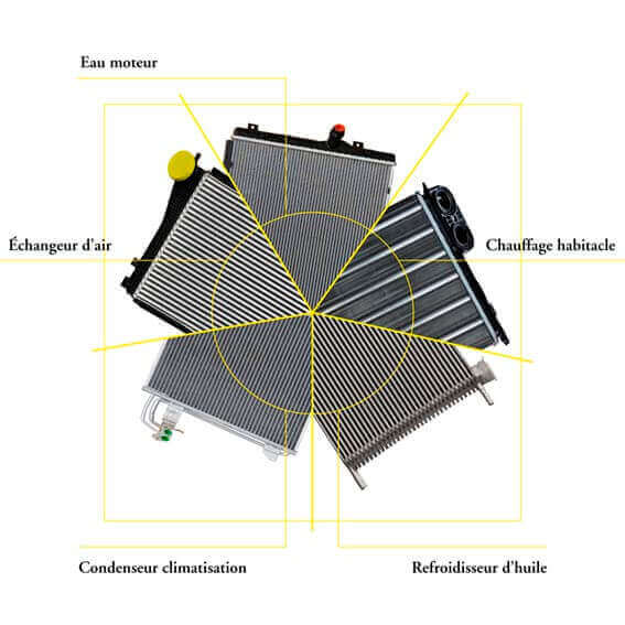 Négoce et distribution CATALDI SAS renovation radiateur de refroidissement moteur